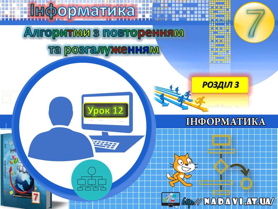 Правила поведінки