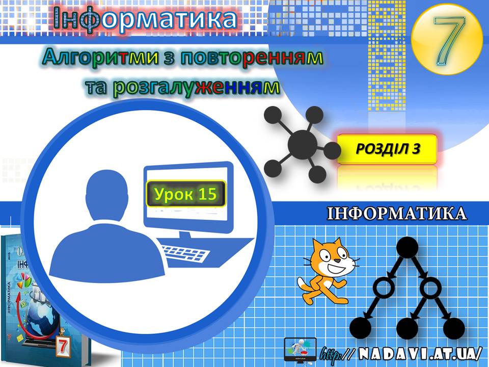 Правила поведінки